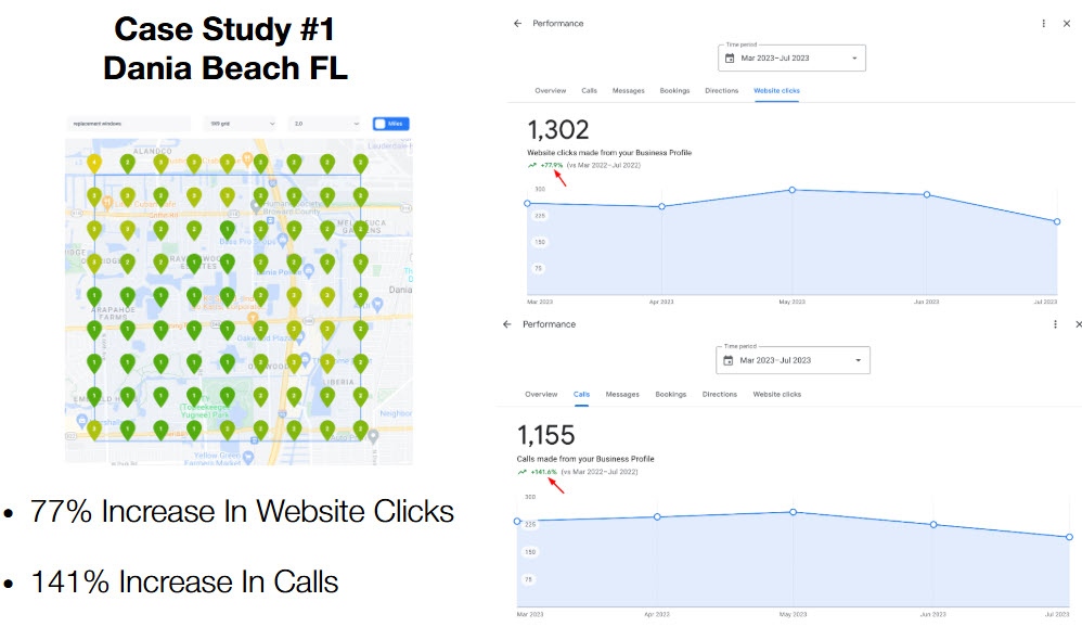Case Study - Dania Beach FL