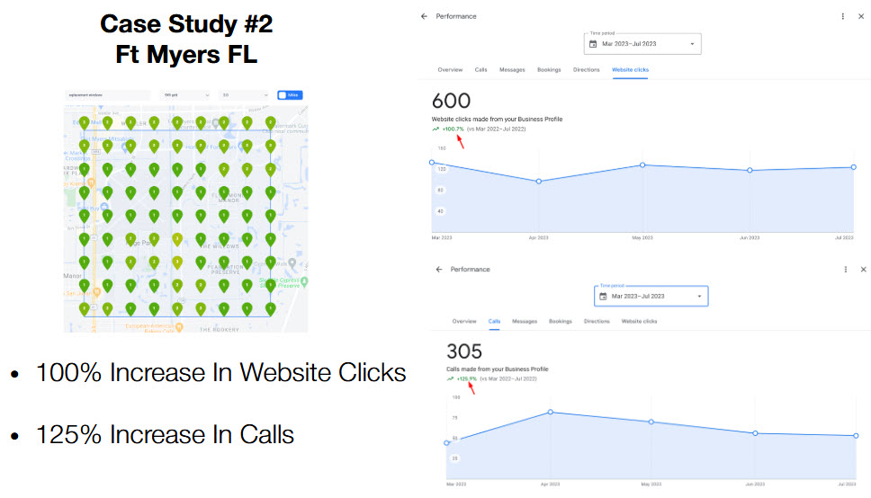 Case Study - Ft Myers FL