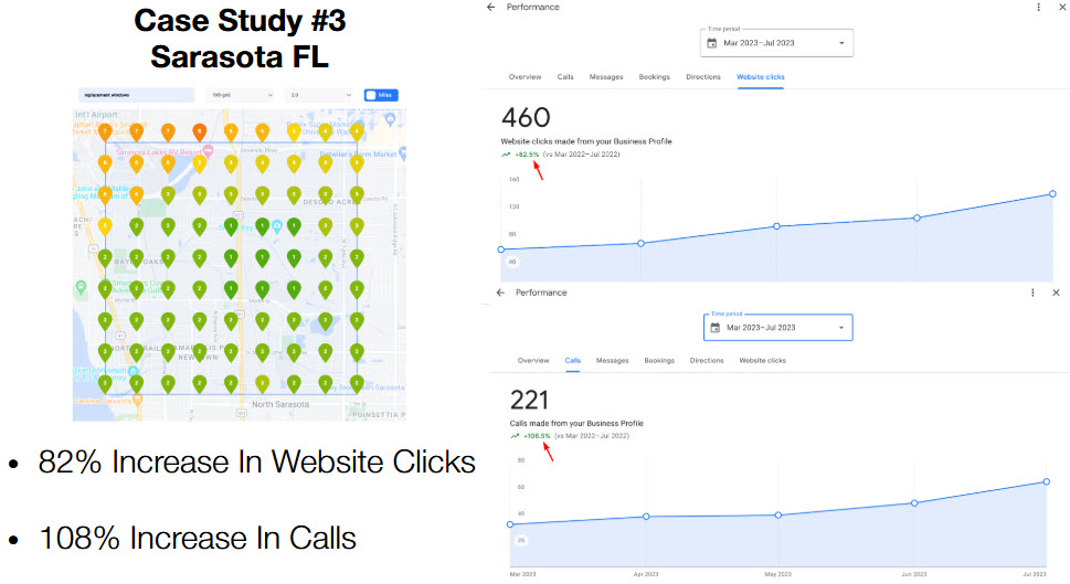 Case Study - Sarasota FL